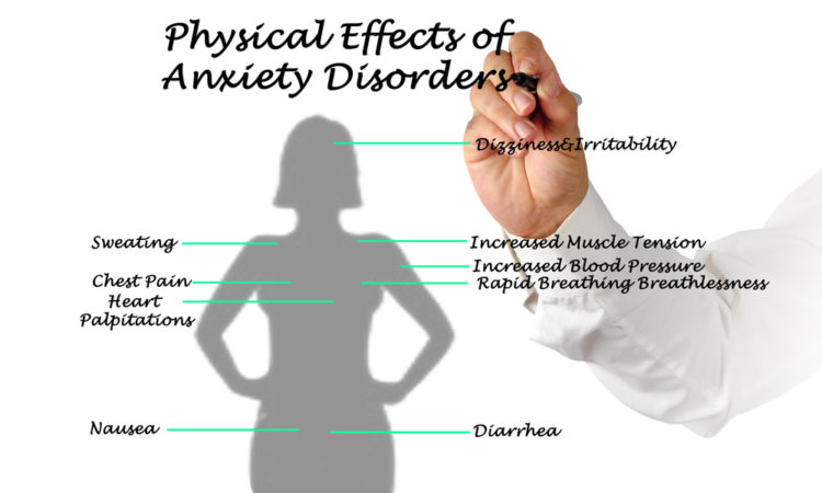 Anxiety Disorder Physical Disorder Counseling On Demand